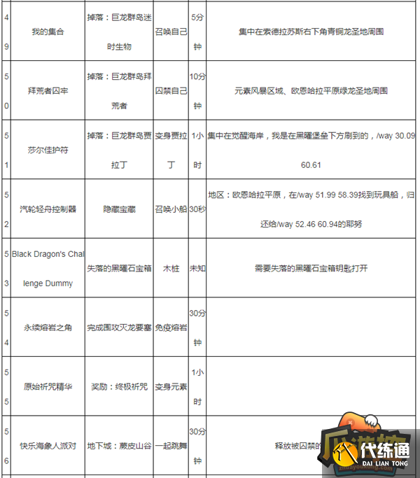 魔兽世界蓝罩豆包获取攻略