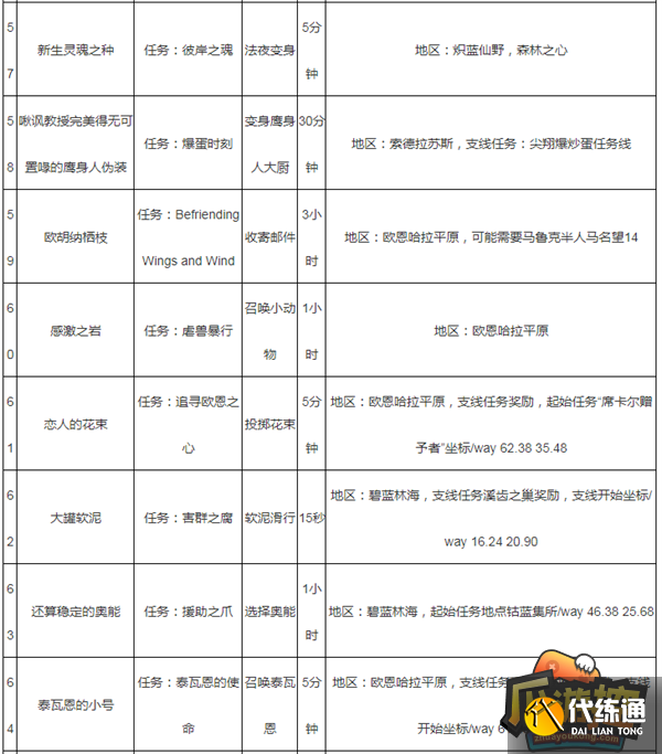 魔兽世界蓝罩豆包获取攻略