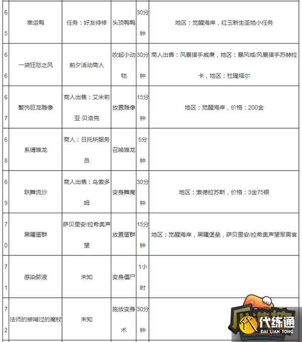 魔兽世界蓝罩豆包获取攻略