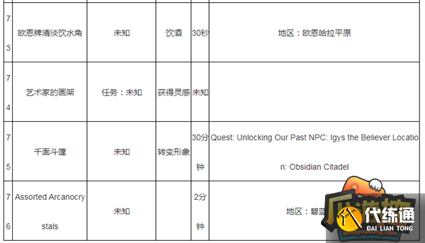 魔兽世界蓝罩豆包获取攻略