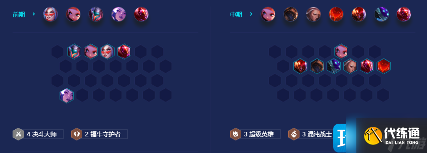 金铲铲之战S8福牛男刀阵容推荐 福牛男刀阵容装备搭配攻略