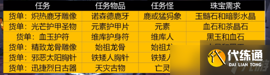 魔兽世界怀旧服wlk珠宝赚金攻略 魔兽世界怀旧服珠宝赚钱攻略