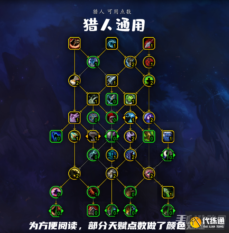 《魔兽世界》10.0猎人通用天赋加点推荐