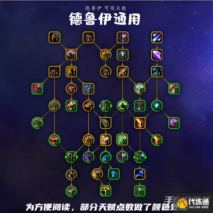 《魔兽世界》10.0德鲁伊通用天赋树加点推荐