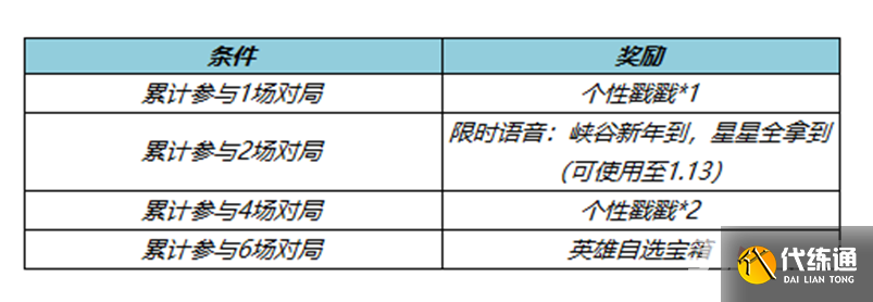 《王者荣耀》12月29日更新内容介绍2022