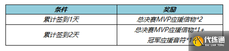 《王者荣耀》12月29日更新内容介绍2022