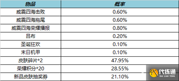 《王者荣耀》12月29日更新内容介绍2022