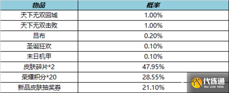 《王者荣耀》12月29日更新内容介绍2022