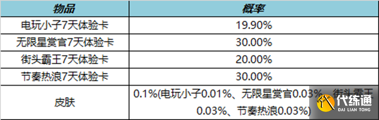 《王者荣耀》12月29日更新内容介绍2022