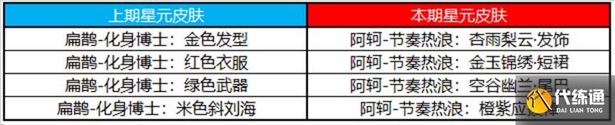 《王者荣耀》12月29日更新内容介绍2022