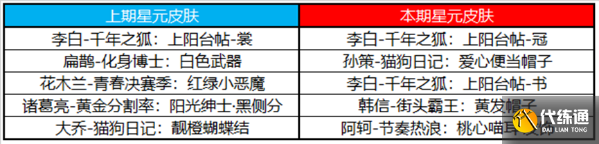 《王者荣耀》12月29日更新内容介绍2022