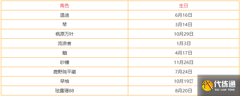 《原神》3.3全角色生日表 《原神》3.3全角色生日表