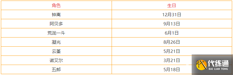 《原神》3.3全角色生日表 《原神》3.3全角色生日表