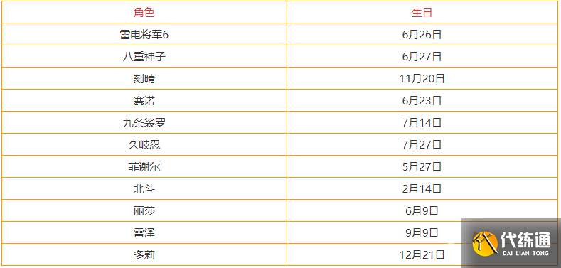 《原神》3.3全角色生日表 《原神》3.3全角色生日表