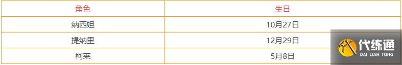 《原神》3.3全角色生日表 《原神》3.3全角色生日表