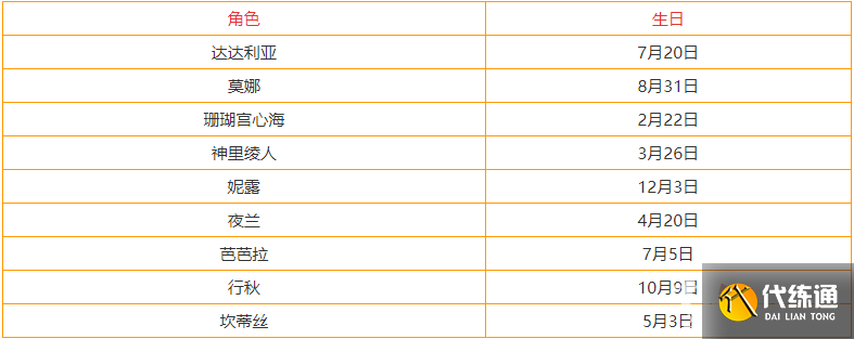 《原神》3.3全角色生日表 《原神》3.3全角色生日表