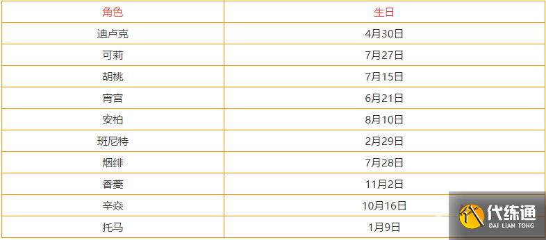 《原神》3.3全角色生日表 《原神》3.3全角色生日表
