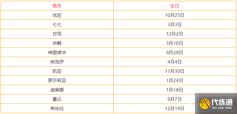 《原神》3.3全角色生日表 《原神》3.3全角色生日表