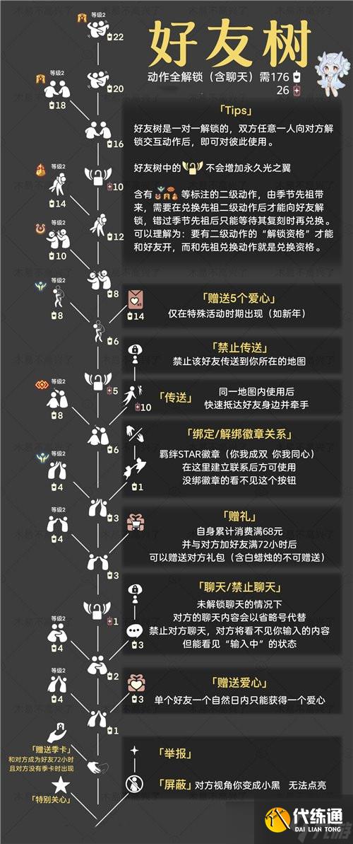 光遇解锁好友树一共需要多少蜡烛