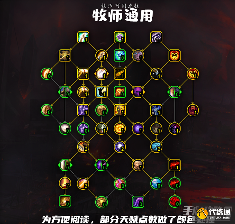 《魔兽世界》10.0牧师通用天赋加点推荐