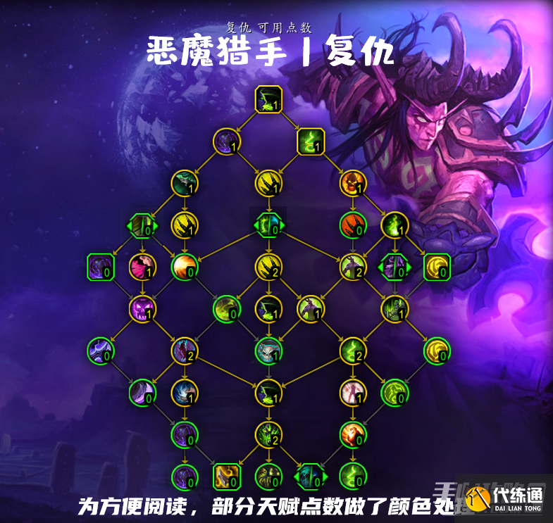 《魔兽世界》10.0复仇dh天赋加点推荐