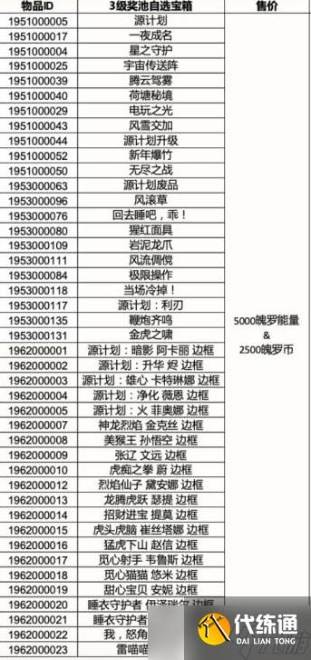 英雄联盟手游三级奖池自选宝箱价格