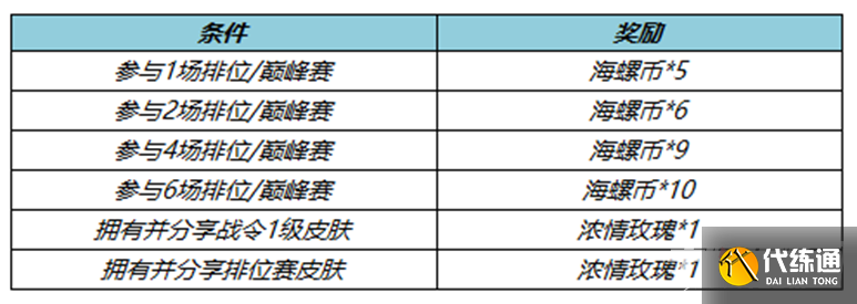 《王者荣耀》S30新赛季活动介绍