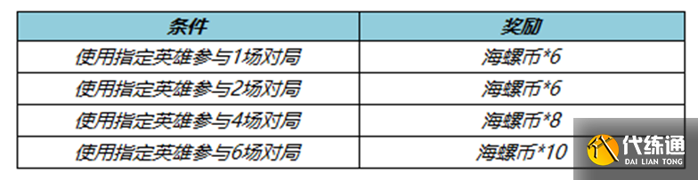 《王者荣耀》S30新赛季活动介绍