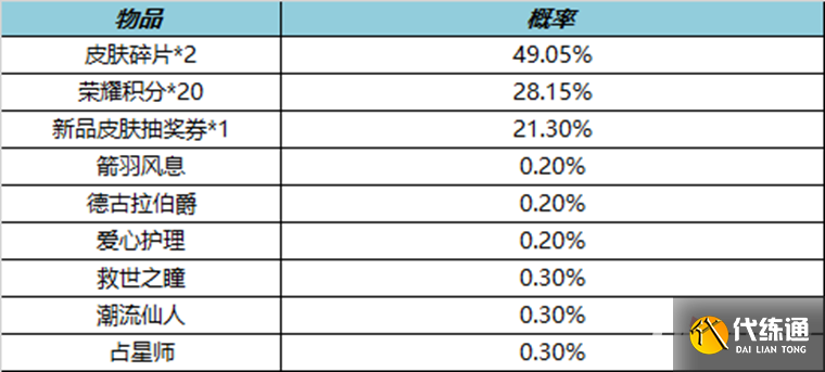 《王者荣耀》S30新赛季活动介绍