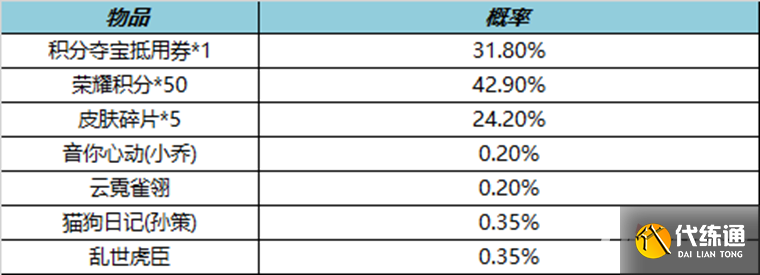 《王者荣耀》S30新赛季活动介绍