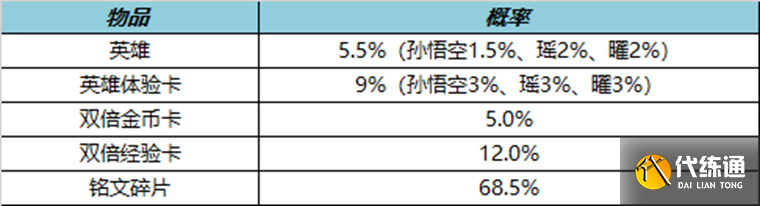 《王者荣耀》S30新赛季活动介绍