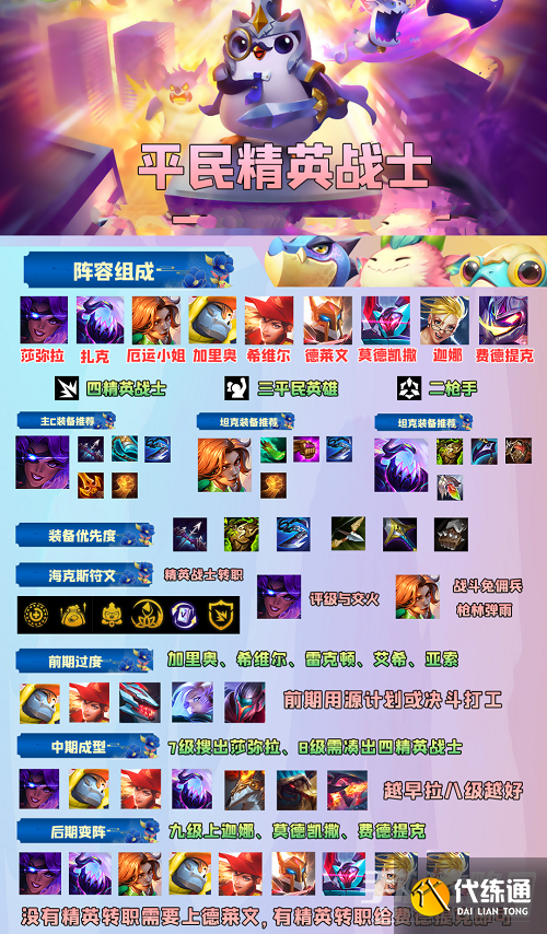 《金铲铲之战》平民精英战士阵容攻略 《金铲铲之战》平民精英战士阵容攻略