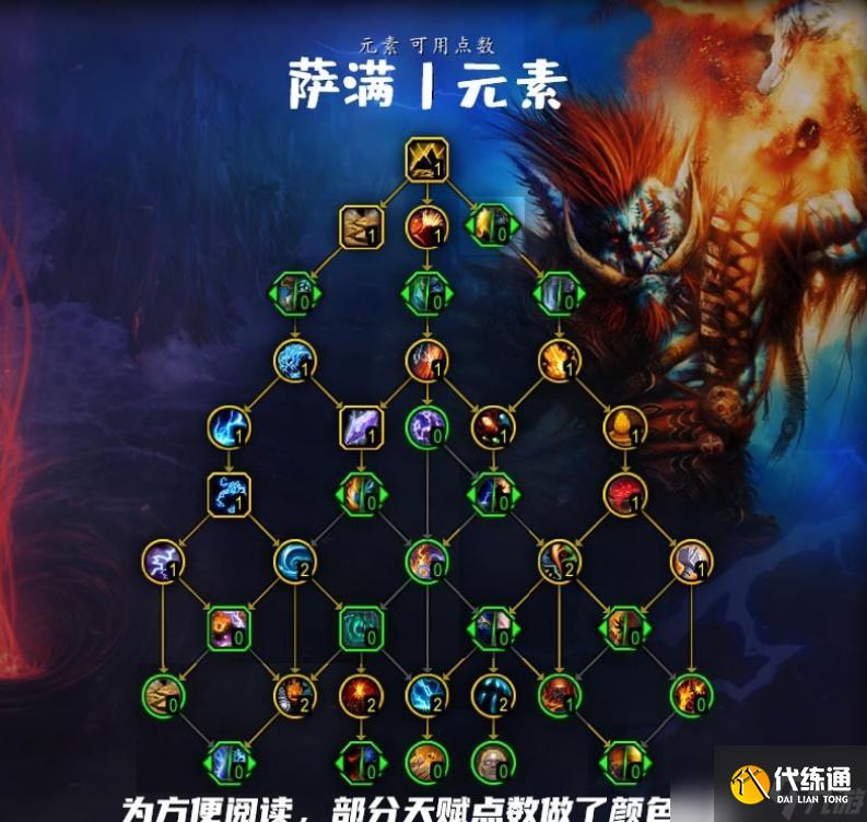魔兽世界10.0元素萨天赋加点推荐