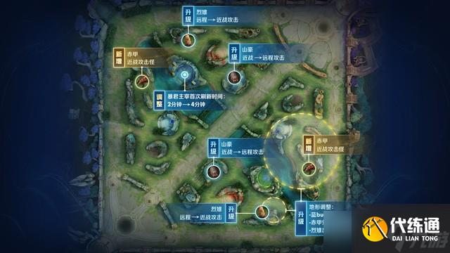 《王者荣耀》s30什么时候更新