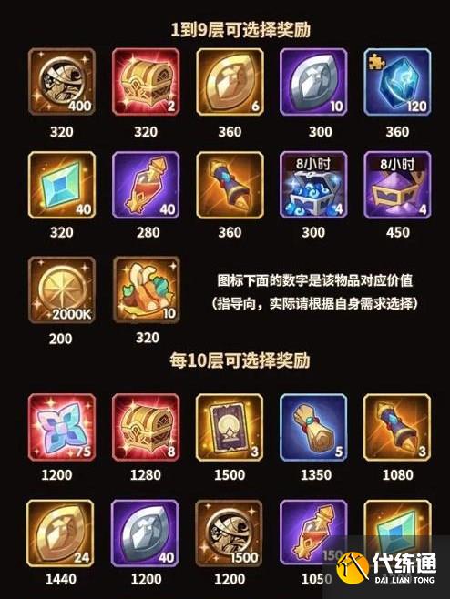 剑与远征霜封遗迹选什么好 霜封遗迹奖励选择推荐[多图]图片2