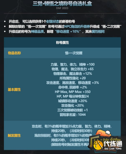 dnf2023春节称号有哪些