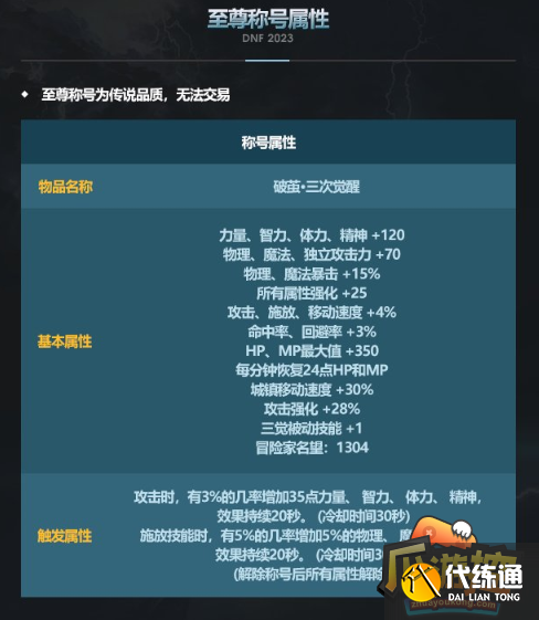 dnf2023春节称号有哪些