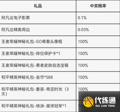 王者荣耀成人礼在哪领 成人礼奖励领取方法[多图]图片6