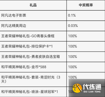 王者荣耀成人礼在哪领 成人礼奖励领取方法[多图]图片6