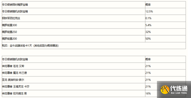 英雄联盟手游冬日银装宝箱怎么获得 英雄联盟手游冬日银装宝箱怎么获得