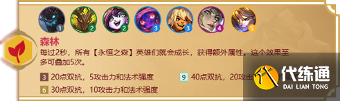 《金铲铲之战》天选福星羁绊汇总