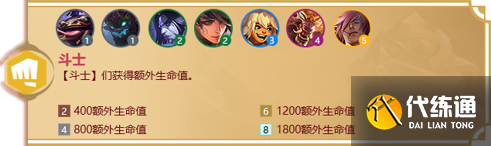 《金铲铲之战》天选福星羁绊汇总