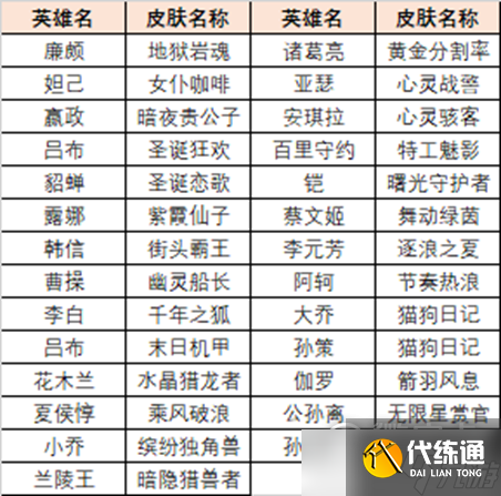 《王者荣耀》英雄训练场送史诗皮肤领取方法