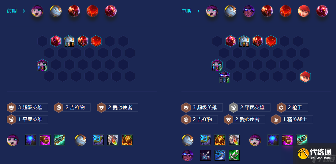 金铲铲之战S8吉祥物璐璐阵容站位及运营方案推荐