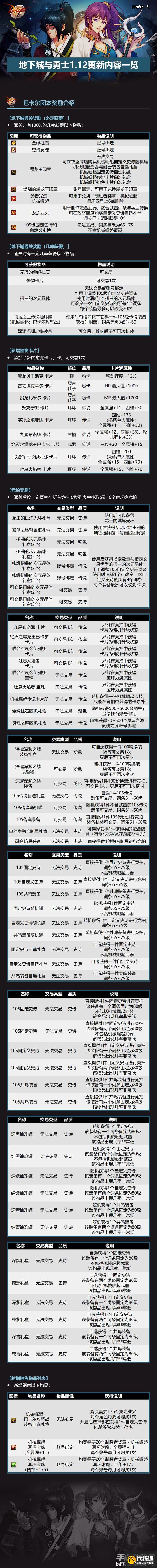 《DNF》巴卡尔团本奖励大全