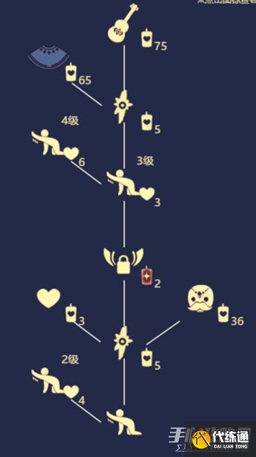 光遇1.12复刻先祖位置在哪 1月12日复刻先祖位置及物品兑换一览表[多图]图片2