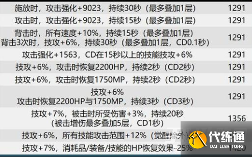 dnf巴卡尔武器贴膜属性大全