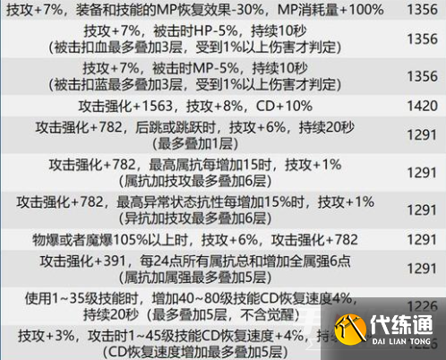 dnf巴卡尔武器贴膜属性大全