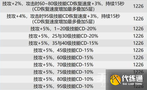 dnf巴卡尔武器贴膜属性大全