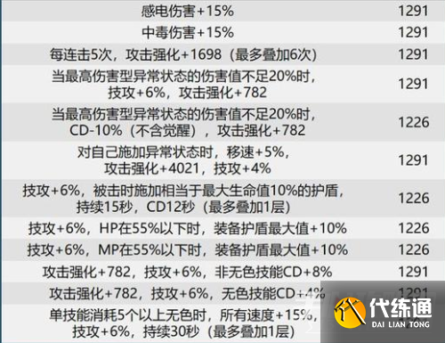 dnf巴卡尔武器贴膜属性大全